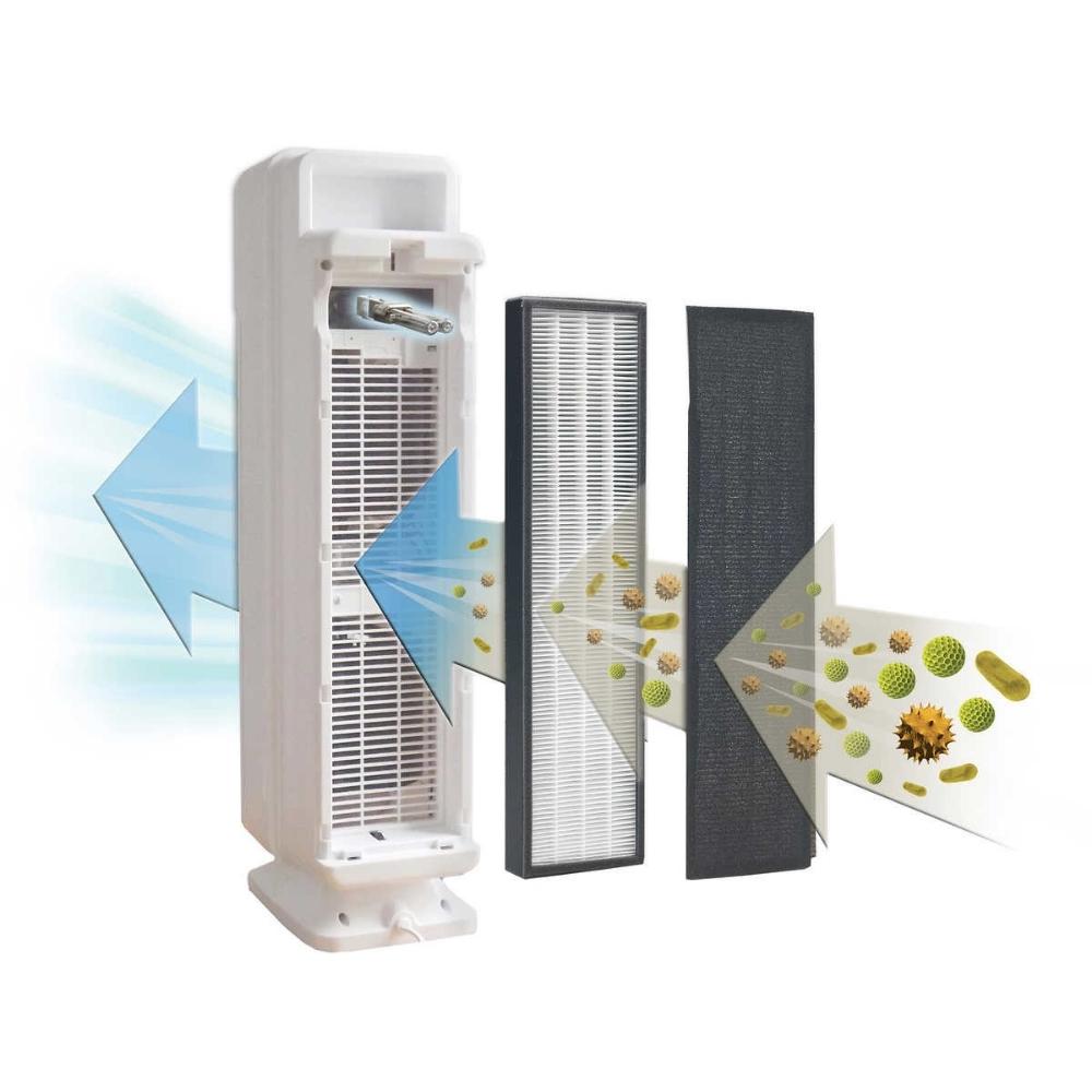 GermGuardian Elite 4-in-1 Air Purifier with UV-C